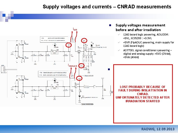 Supply voltages and currents – CNRAD measurements n IDIG Supply voltages measurement before and