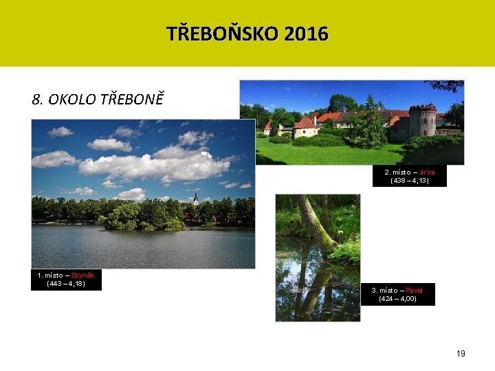 TŘEBOŇSKO 2016 8. OKOLO TŘEBONĚ 2. místo – Jirka (438 – 4, 13) 1.