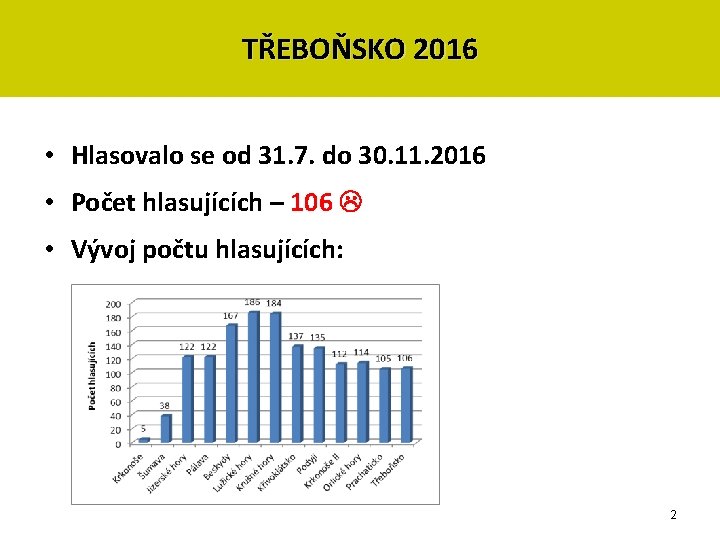 TŘEBOŇSKO 2016 • Hlasovalo se od 31. 7. do 30. 11. 2016 • Počet TŘEBOŇSKO 2016 • Hlasovalo se od 31. 7. do 30. 11. 2016 • Počet