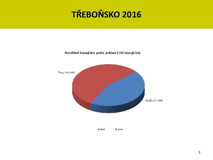 TŘEBOŇSKO 2016 3 