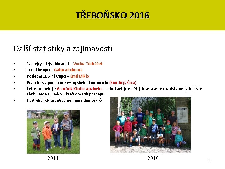 TŘEBOŇSKO 2016 Další statistiky a zajímavosti • • • 1. (nejrychlejší) hlasující – Václav TŘEBOŇSKO 2016 Další statistiky a zajímavosti • • • 1. (nejrychlejší) hlasující – Václav
