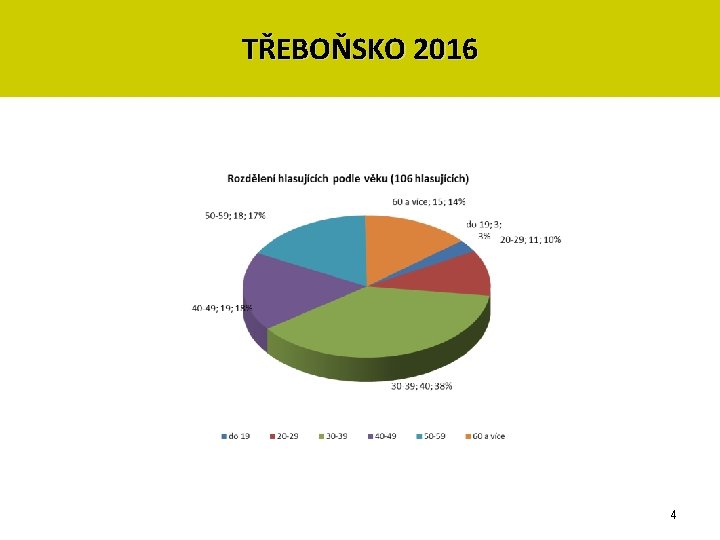 TŘEBOŇSKO 2016 4 TŘEBOŇSKO 2016 4