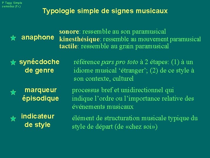 P Tagg: Simple semiotics (Fr. ) Typologie simple de signes musicaux sonore: sonore ressemble