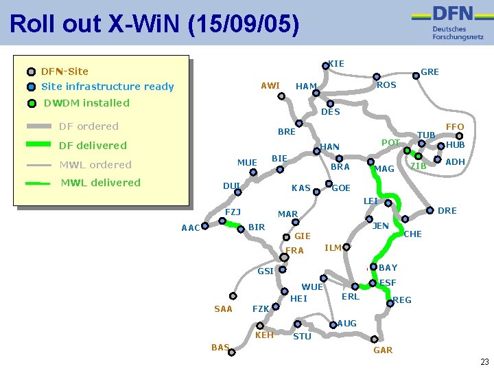 Roll out X-Wi. N (15/09/05) KIE DFN-Site AWI Site infrastructure ready ROS HAM DWDM