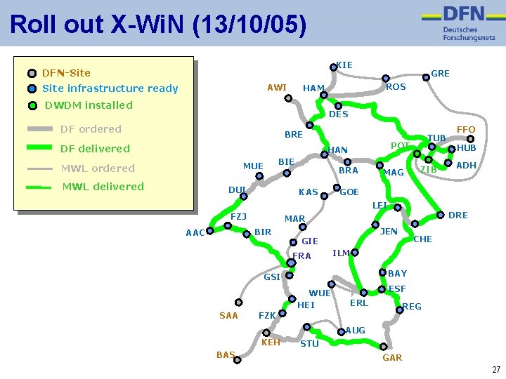 Roll out X-Wi. N (13/10/05) KIE DFN-Site AWI Site infrastructure ready ROS HAM DWDM