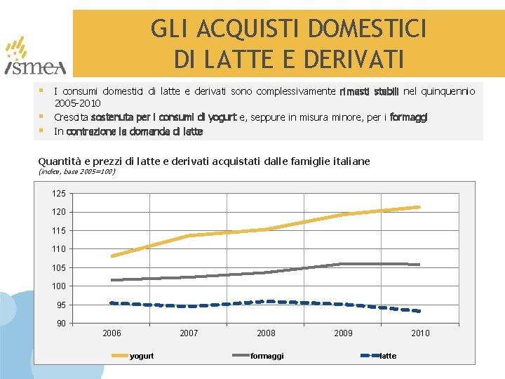 GLI ACQUISTI DOMESTICI DI LATTE E DERIVATI § I consumi domestici di latte e