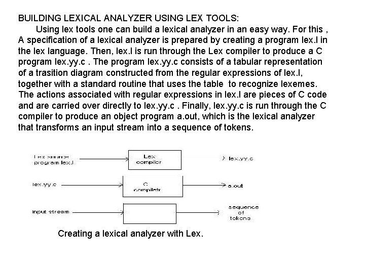 BUILDING LEXICAL ANALYZER USING LEX TOOLS: Using lex tools one can build a lexical