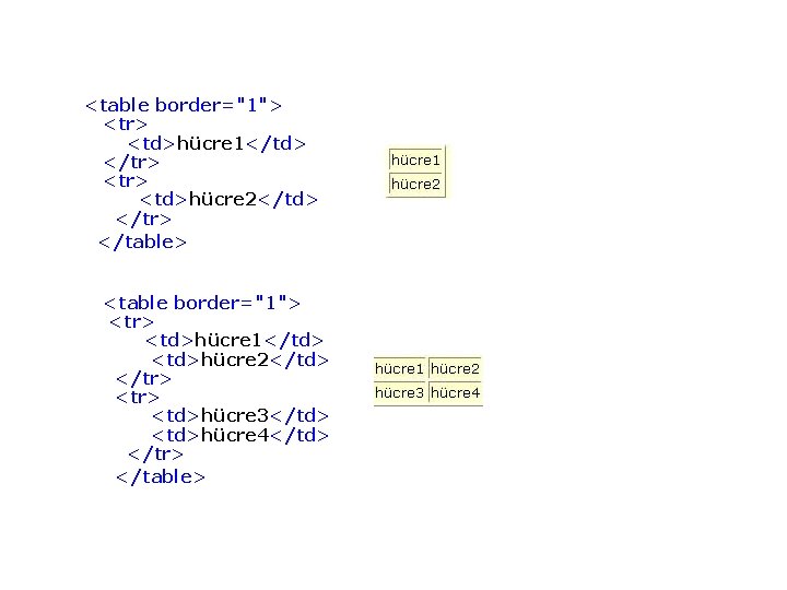 <table border="1"> <tr> <td>hücre 1</td> </tr> <tr> <td>hücre 2</td> </tr> </table> <table border="1"> <tr>