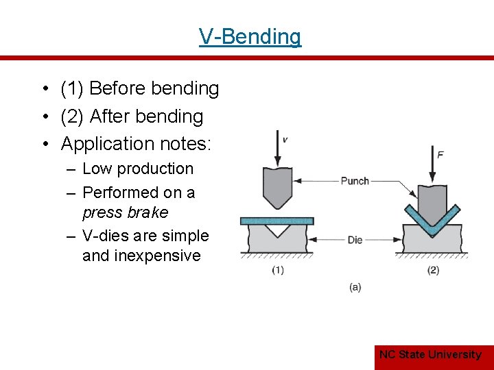 V-Bending • (1) Before bending • (2) After bending • Application notes: – Low