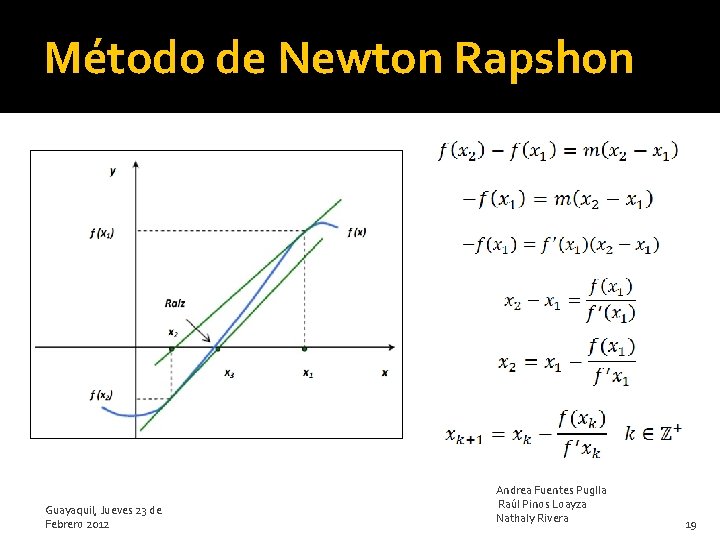 Método de Newton Rapshon Guayaquil, Jueves 23 de Febrero 2012 Andrea Fuentes Puglla Raúl