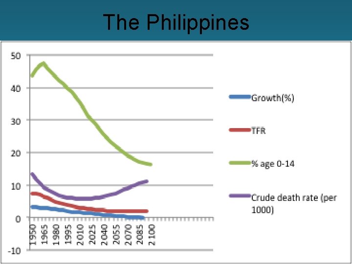 The Philippines 