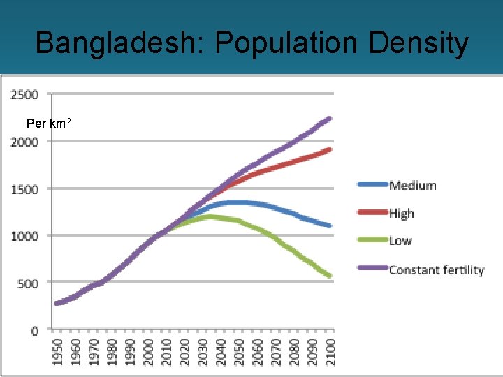 Bangladesh: Population Density Per km 2 