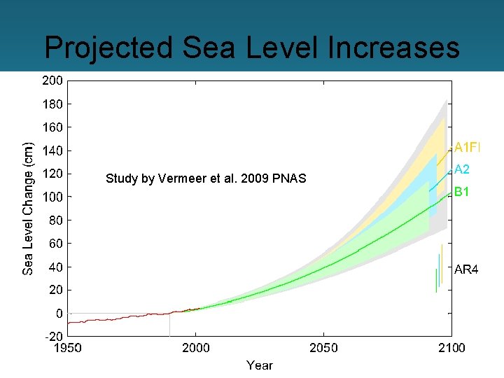 Projected Sea Level Increases Study by Vermeer et al. 2009 PNAS 