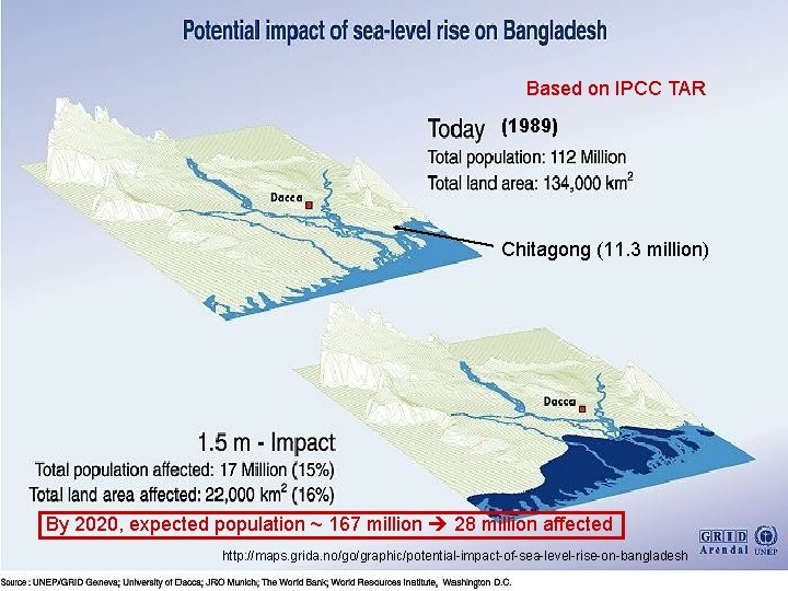 Based on IPCC TAR (1989) Chitagong (11. 3 million) By 2020, expected population ~