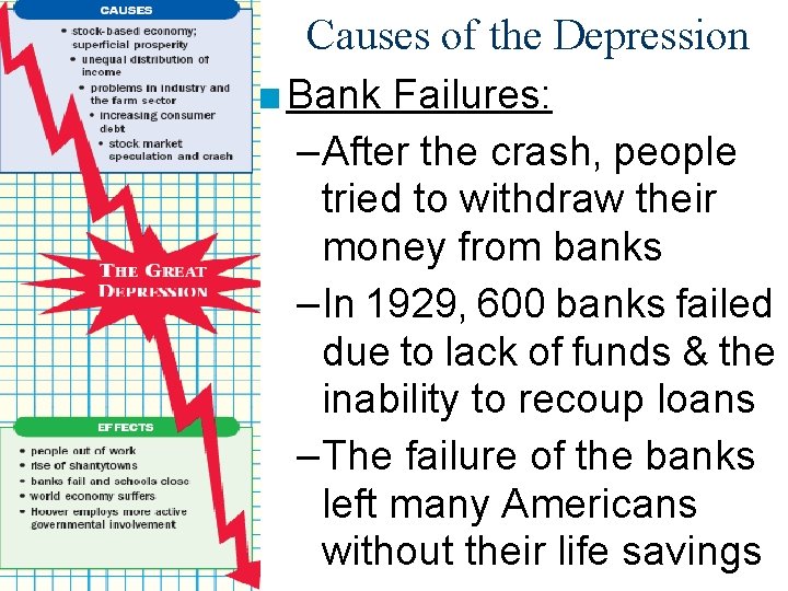 Causes of the Depression ■ Bank Failures: – After the crash, people tried to