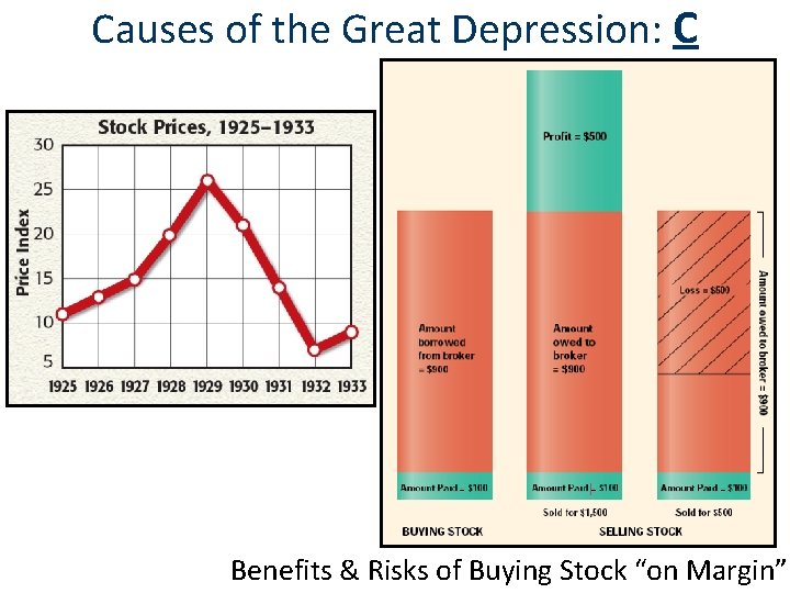 Causes of the Great Depression: C Benefits & Risks of Buying Stock “on Margin”