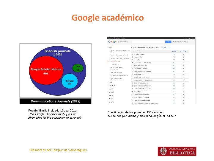 Google académico Fuente: Emilio Delgado López-Cózar , The Google Scholar Family: ¿Is it an