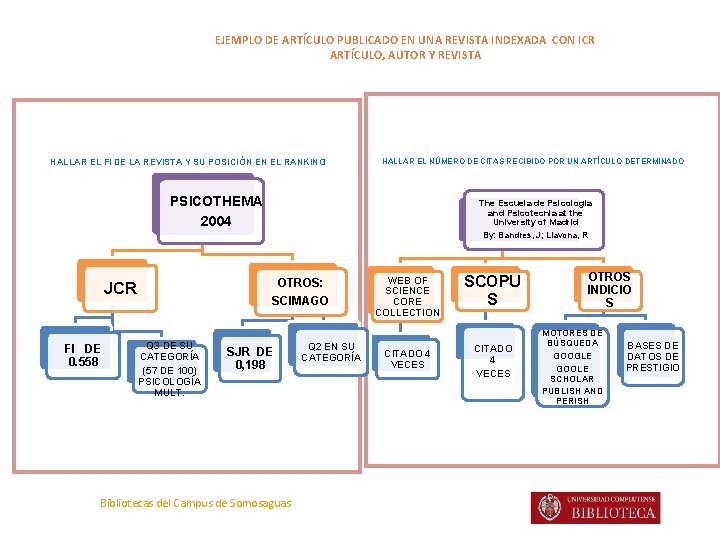 EJEMPLO DE ARTÍCULO PUBLICADO EN UNA REVISTA INDEXADA CON ICR ARTÍCULO, AUTOR Y REVISTA