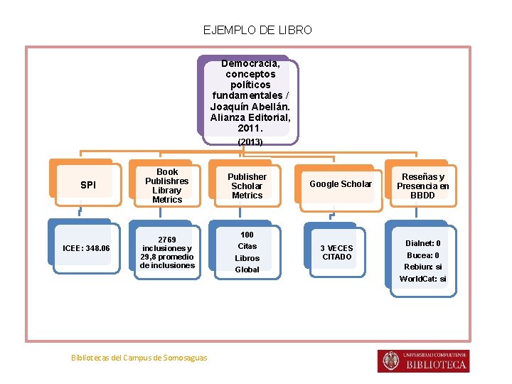 EJEMPLO DE LIBRO Democracia, conceptos políticos fundamentales / Joaquín Abellán. Alianza Editorial, 2011. (2013)