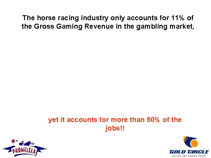 The horse racing industry only accounts for 11% of the Gross Gaming Revenue in