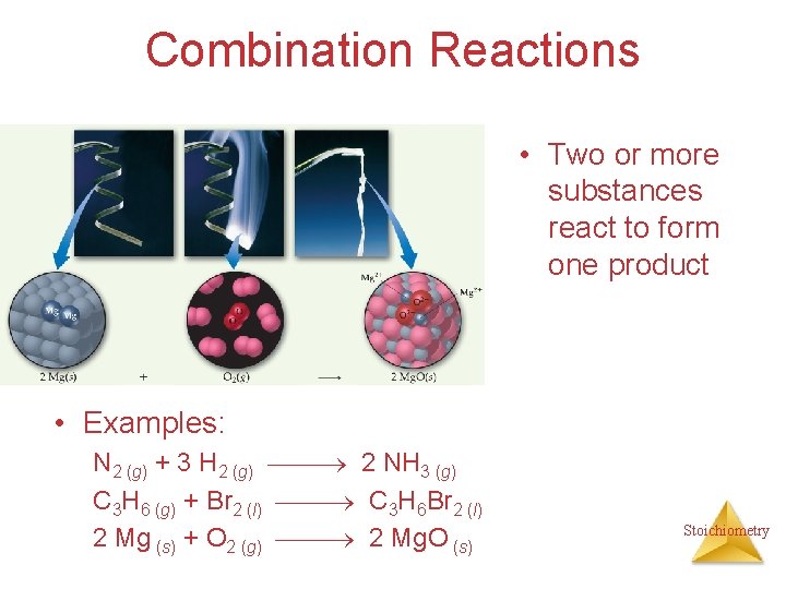 Combination Reactions • Two or more substances react to form one product • Examples: