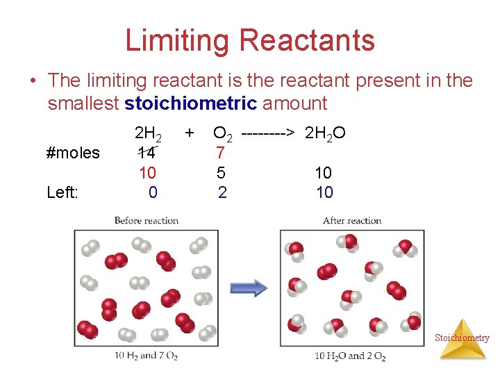 Limiting Reactants • The limiting reactant is the reactant present in the smallest stoichiometric