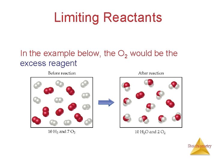 Limiting Reactants In the example below, the O 2 would be the excess reagent