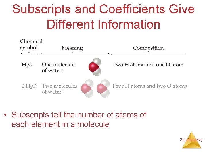 Subscripts and Coefficients Give Different Information • Subscripts tell the number of atoms of