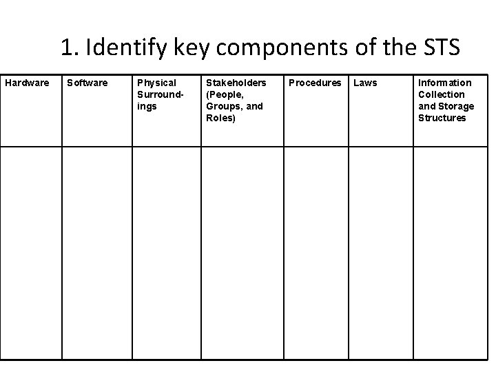 1. Identify key components of the STS Hardware Software Physical Surroundings Stakeholders (People, Groups,