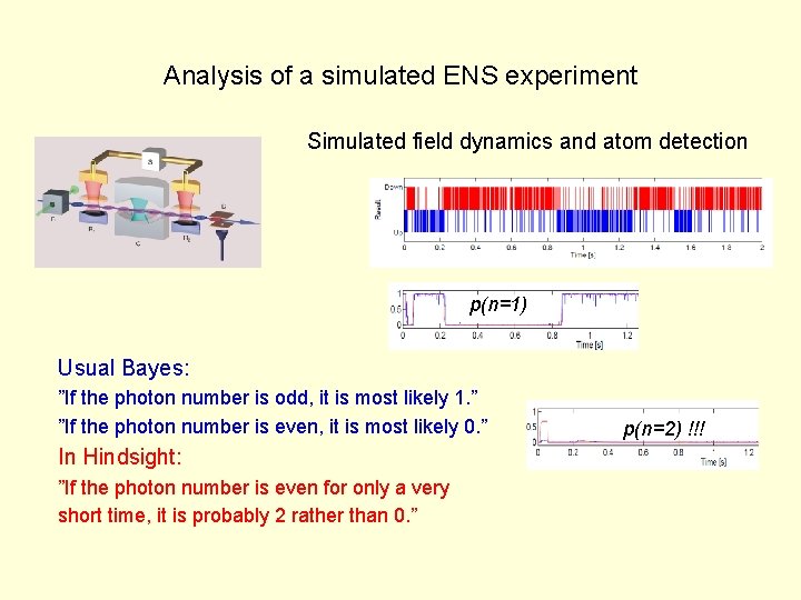 Analysis of a simulated ENS experiment Simulated field dynamics and atom detection p(n=1) Usual