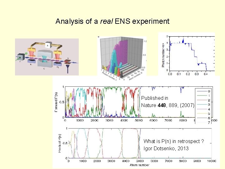 Analysis of a real ENS experiment Published in Nature 448, 889, (2007) What is