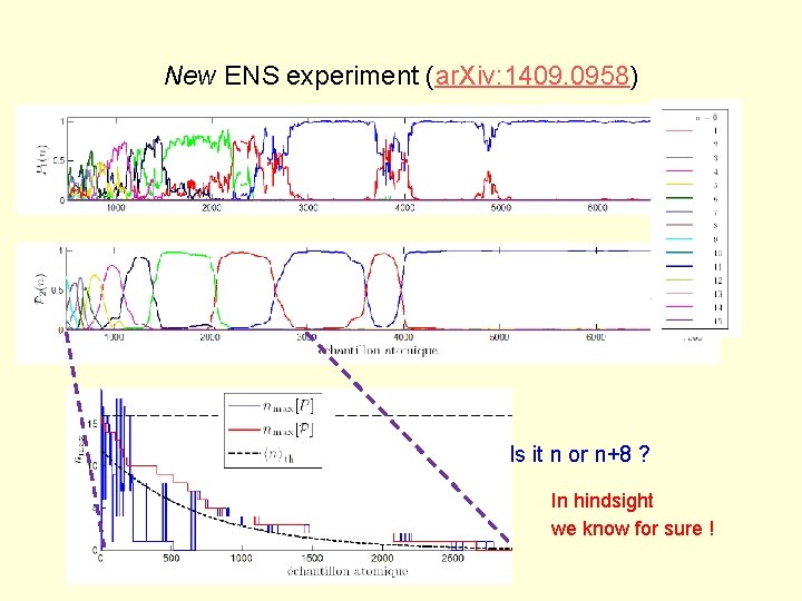 New ENS experiment (ar. Xiv: 1409. 0958) Is it n or n+8 ? In