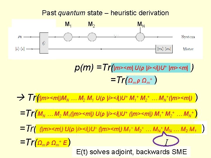 Past quantum state – heuristic derivation M 1 M 2 MN p(m) =Tr(|m><m| U(ρ