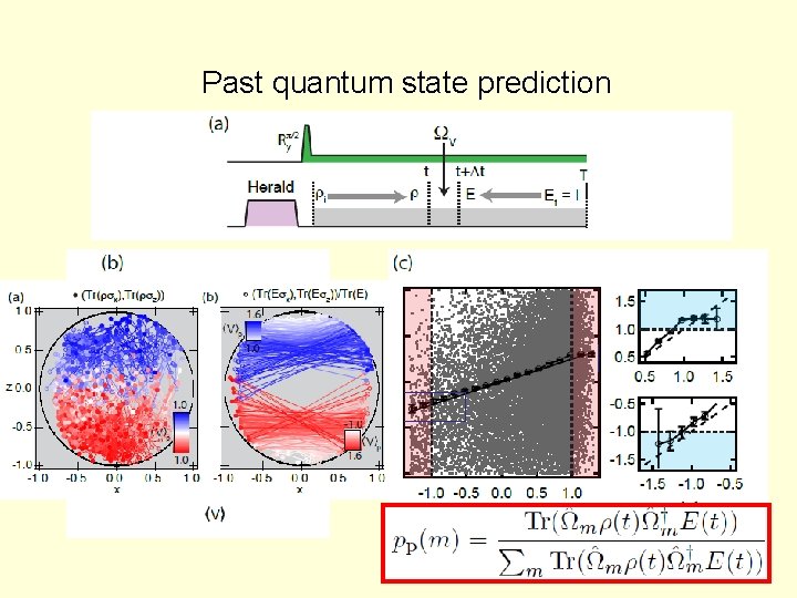 Past quantum state prediction 