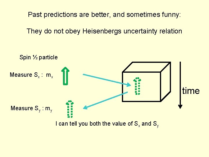 Past predictions are better, and sometimes funny: They do not obey Heisenbergs uncertainty relation