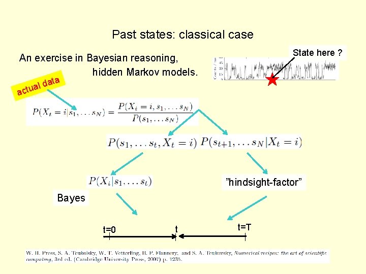 Past states: classical case State here ? An exercise in Bayesian reasoning, hidden Markov