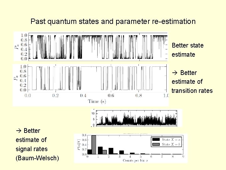 Past quantum states and parameter re-estimation Better state estimate Better estimate of transition rates