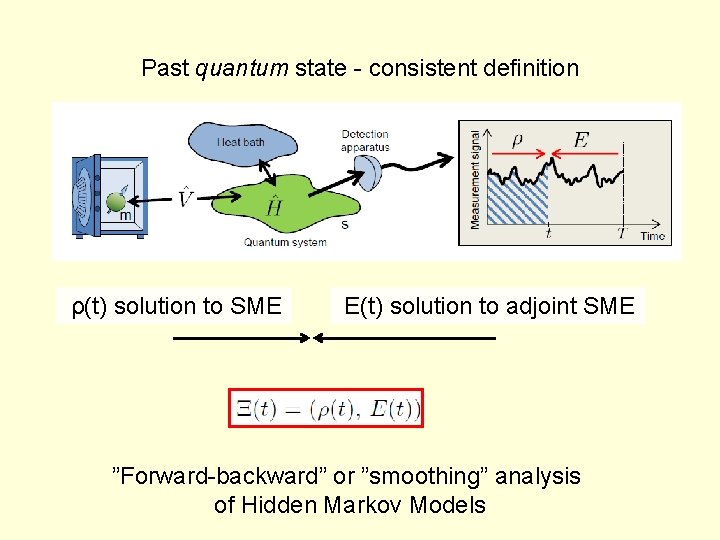 Past quantum state - consistent definition ρ(t) solution to SME E(t) solution to adjoint
