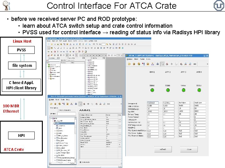 Control Interface For ATCA Crate • before we received server PC and ROD prototype: