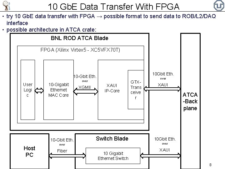 10 Gb. E Data Transfer With FPGA • try 10 Gb. E data transfer