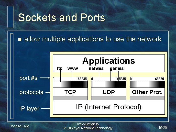 Sockets and Ports n allow multiple applications to use the network Applications ftp port Sockets and Ports n allow multiple applications to use the network Applications ftp port