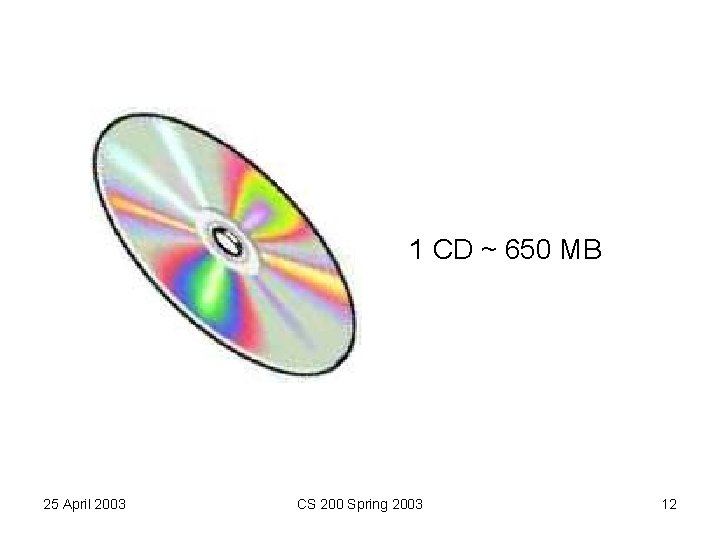 1 CD ~ 650 MB 25 April 2003 CS 200 Spring 2003 12 