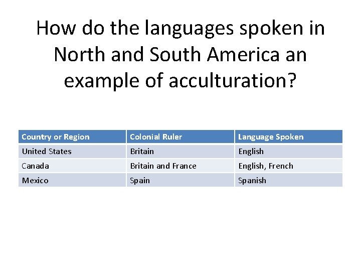 How do the languages spoken in North and South America an example of acculturation?