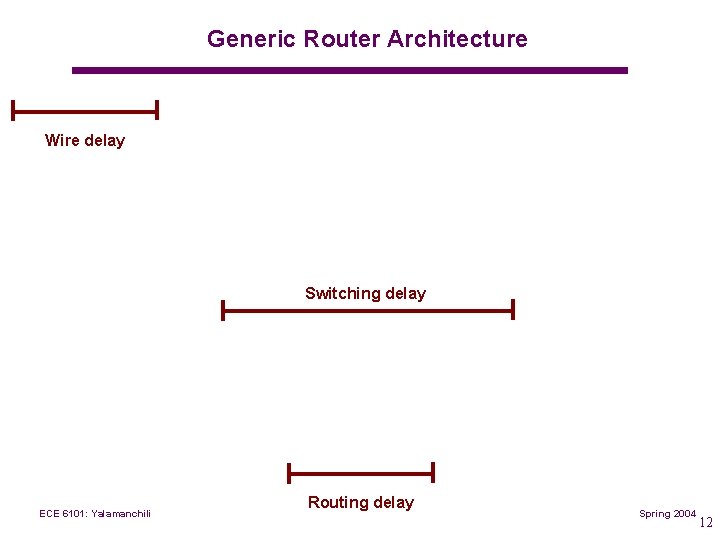 Generic Router Architecture Wire delay Switching delay ECE 6101: Yalamanchili Routing delay Spring 2004