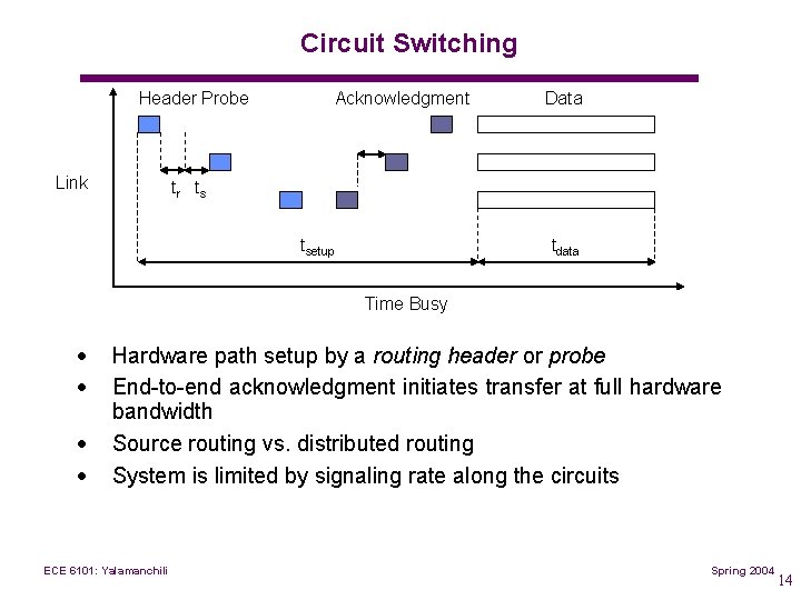 Circuit Switching Header Probe Link Acknowledgment Data tr ts tsetup tdata Time Busy ·
