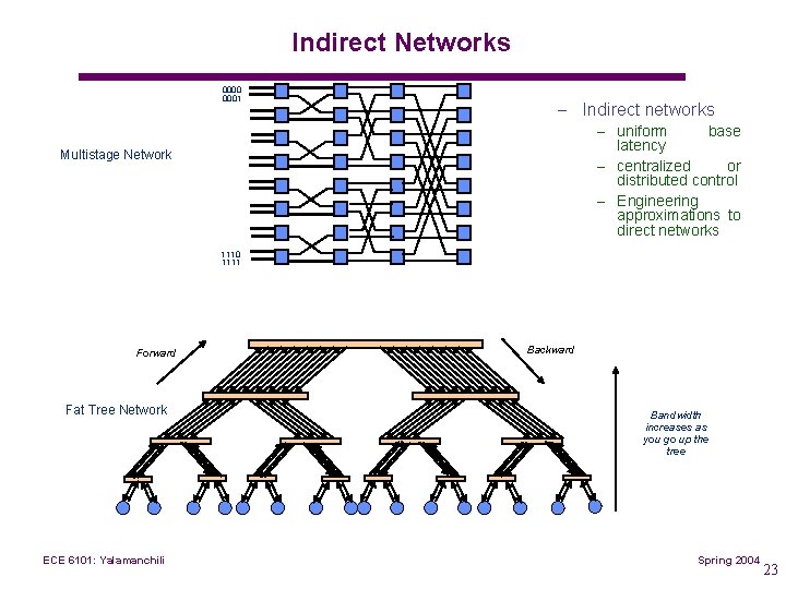 Indirect Networks 0000 0001 – Indirect networks – uniform base latency – centralized or