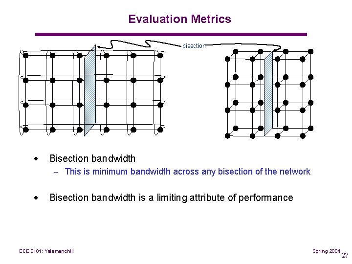 Evaluation Metrics bisection · Bisection bandwidth – This is minimum bandwidth across any bisection