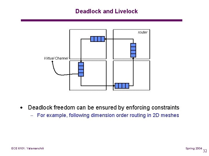 Deadlock and Livelock router Virtual Channel · Deadlock freedom can be ensured by enforcing