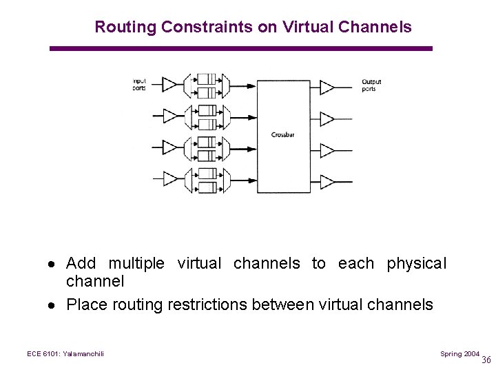 Routing Constraints on Virtual Channels · Add multiple virtual channels to each physical channel
