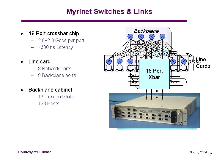 Myrinet Switches & Links · 16 Port crossbar chip X – 2. 0+2. 0